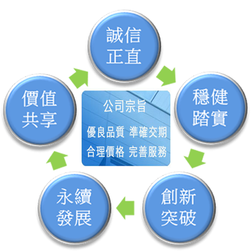公司宗旨